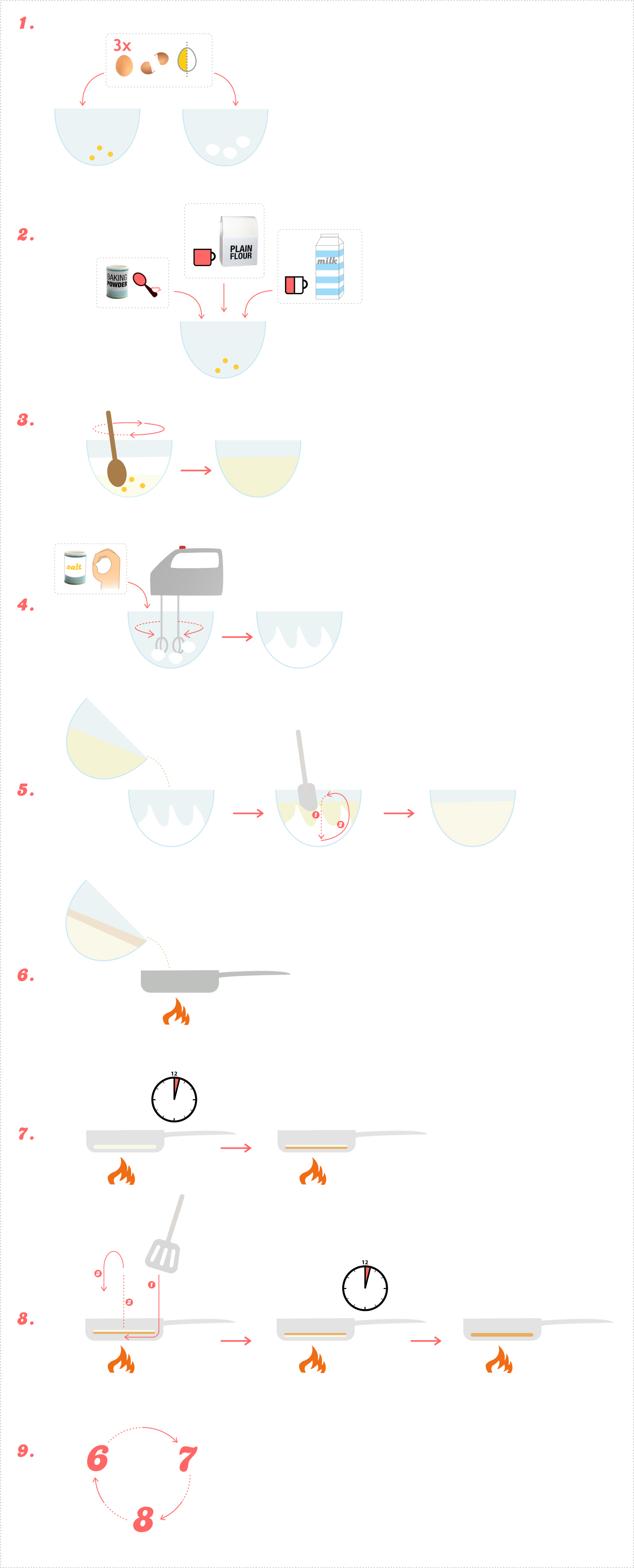 wordless pancake