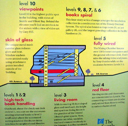 rem koolhaas seattle central library building design map