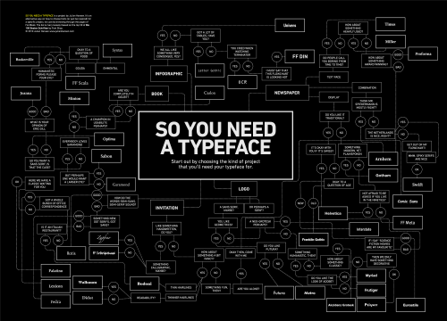 so.you.need.a.typeface.